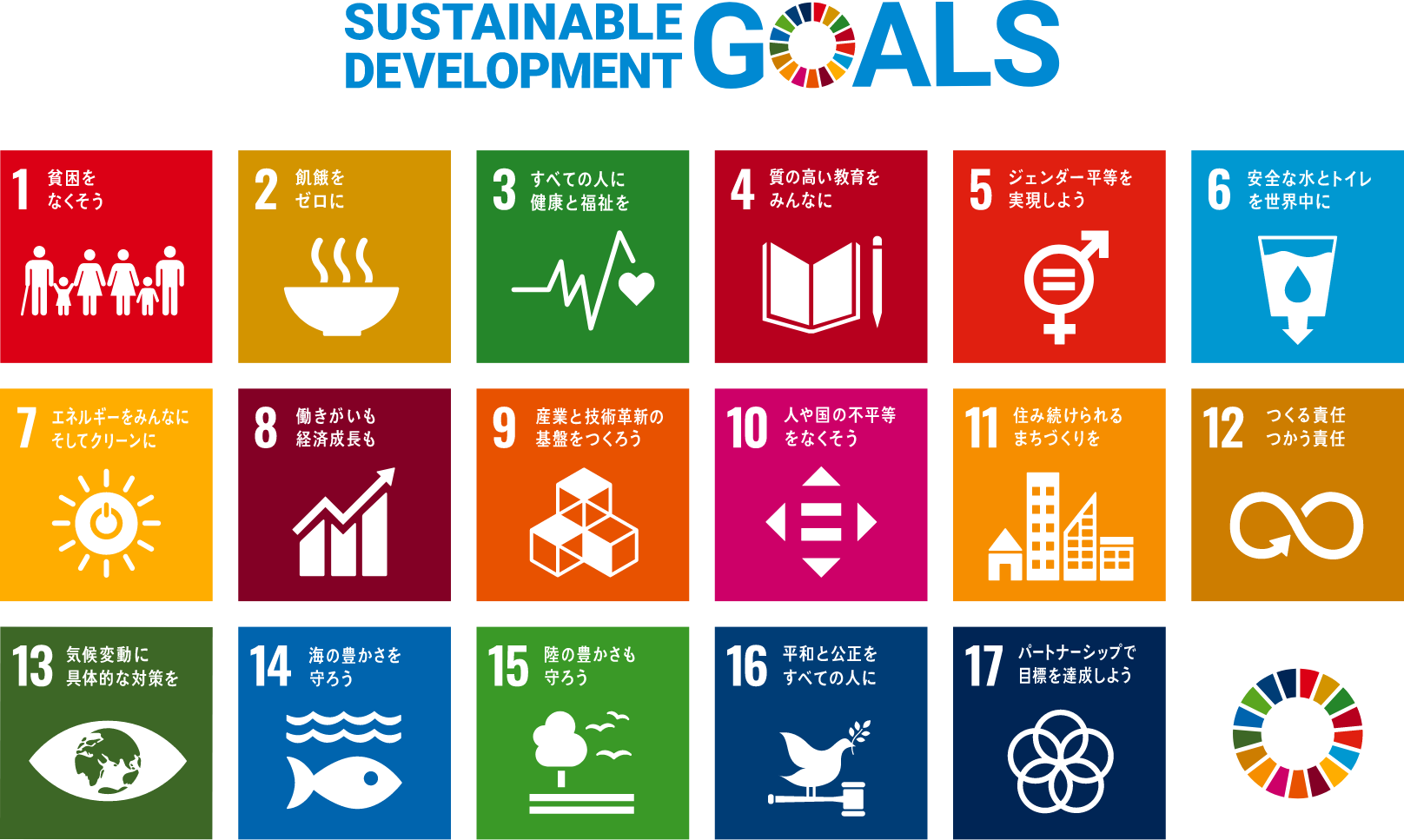 SDGs