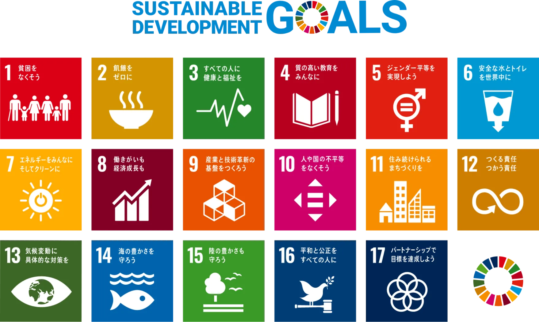 SDGsのゴール
